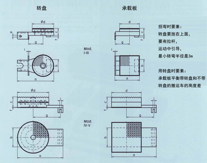 德国Boerkey N型成套载重滚轮小车转盘及承载板尺寸图